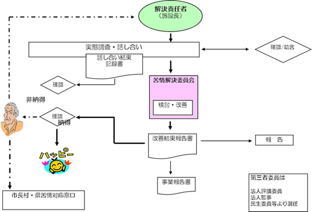 信和会 苦情 相談解決体制