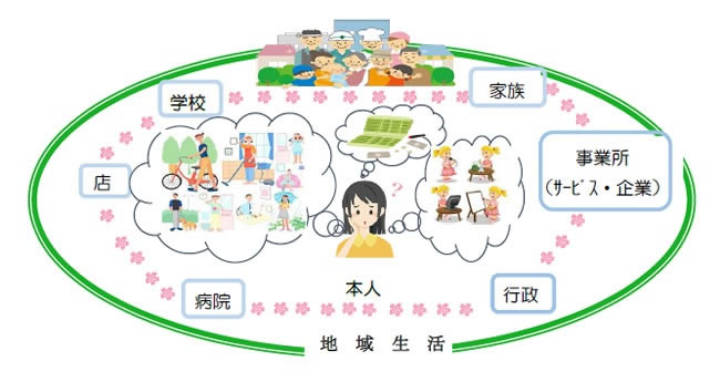 さくら 相談支援事業所 信和会